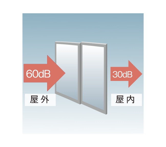 防音性に優れたT2サッシ・ペアガラス