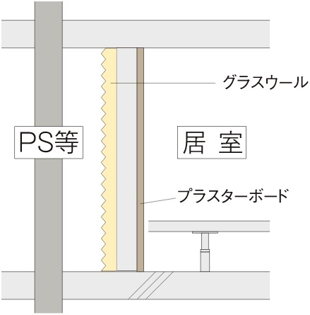 消音効果を高めた排水設備