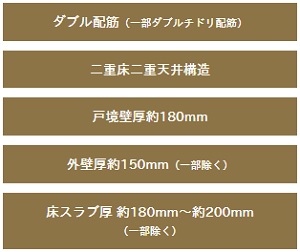 快適で安心な暮らしを築く、強固な基本構造