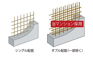 耐震強度を高める「ダブル配筋」