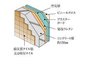 外壁（一部除く）