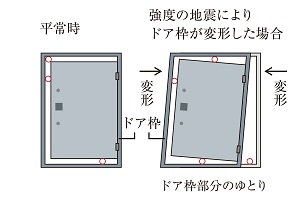 耐震ドア枠