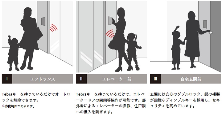 安心の3重セキュリティ