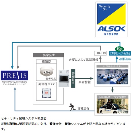 24時間セキュリティシステム