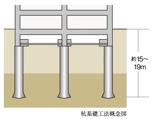 杭基礎