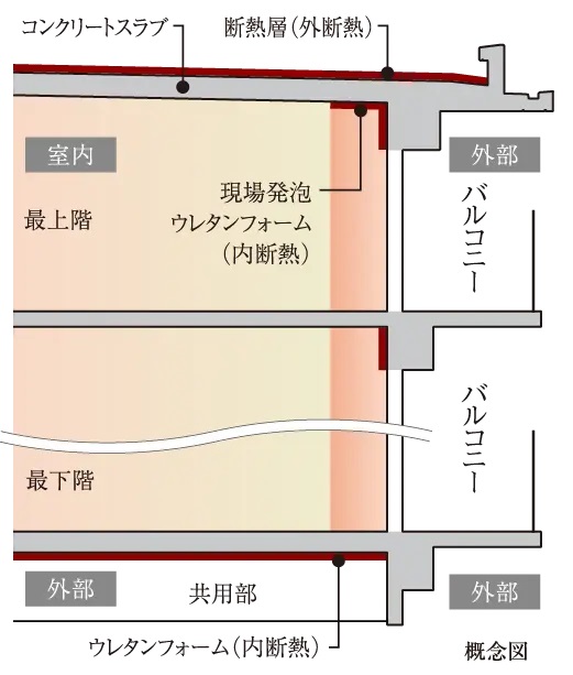 断熱工法