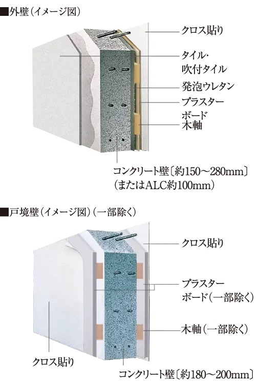 戸境壁・外壁