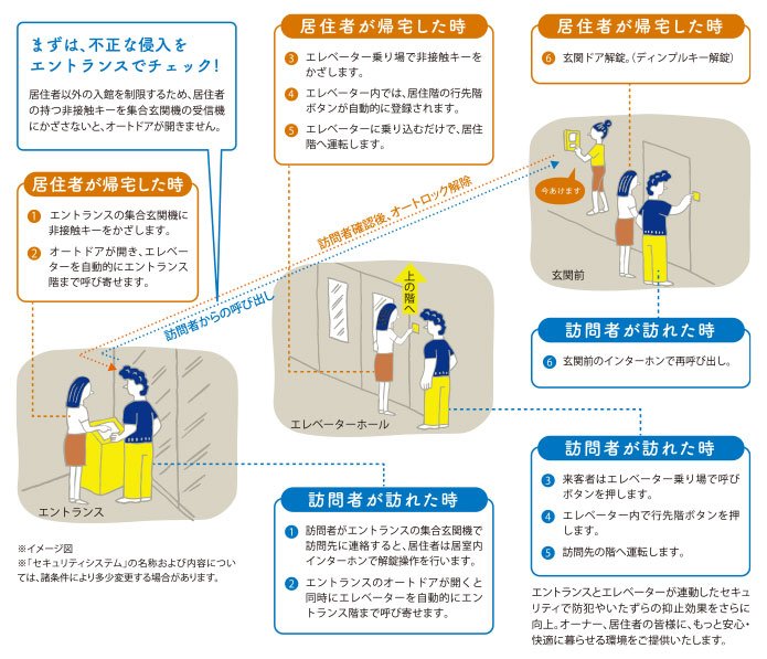 Elesecure
エレセキュア