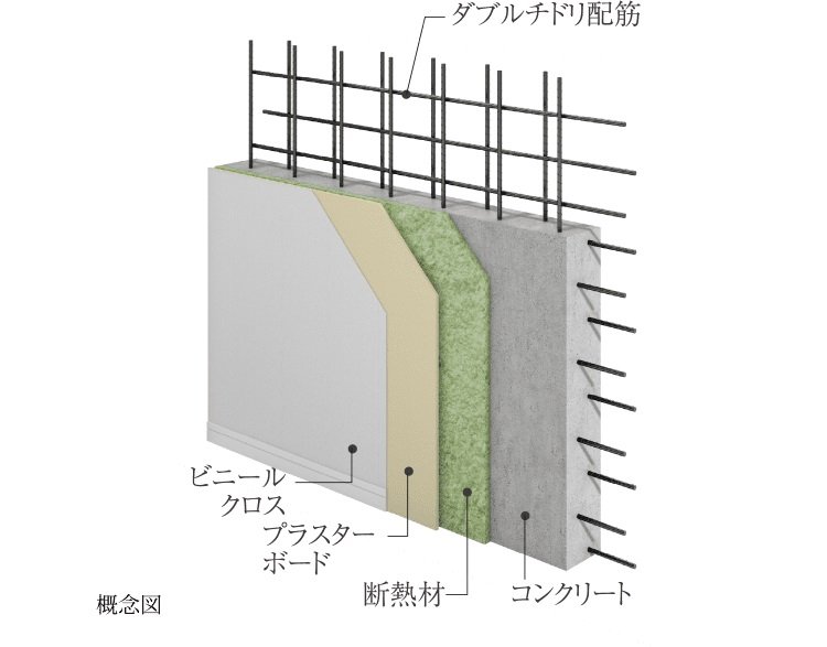 外壁構造