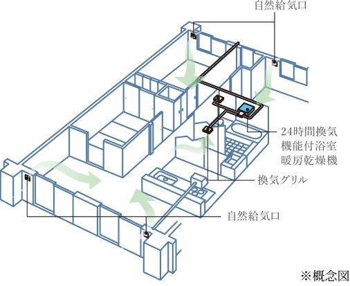 24時間換気システム