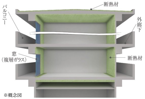 住宅性能表示制度における「断熱等性能等級」と「一次エネルギー消費量等級」共に等級5を取得