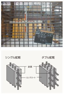 二重に鉄筋を配したダブル配筋で高い構造強度