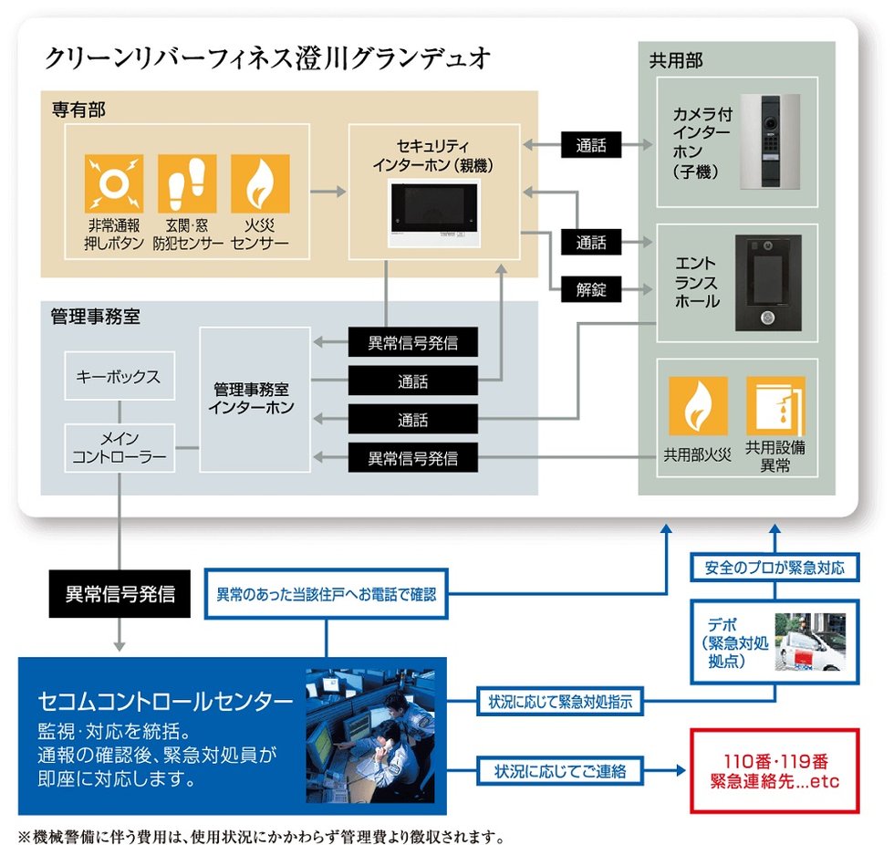 マンションセキュリティシステム