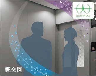 ヘルスエアー(R)搭載循環ファンを
エレベーターに搭載