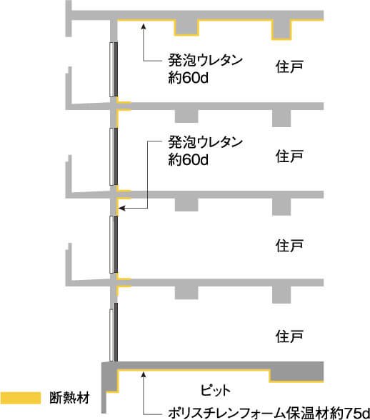 充分な厚さの断熱材