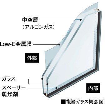 Low-E複層ガラス
（断熱タイプ）