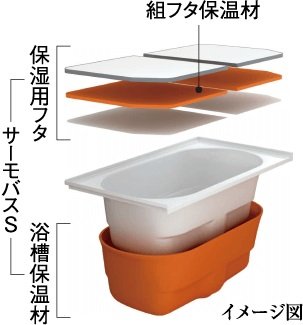 サーモバスS