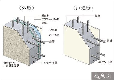 外壁と戸境壁