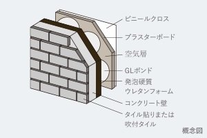 断熱性に配慮したコンクリート壁