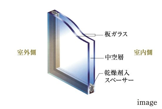 ペアガラス標準採用