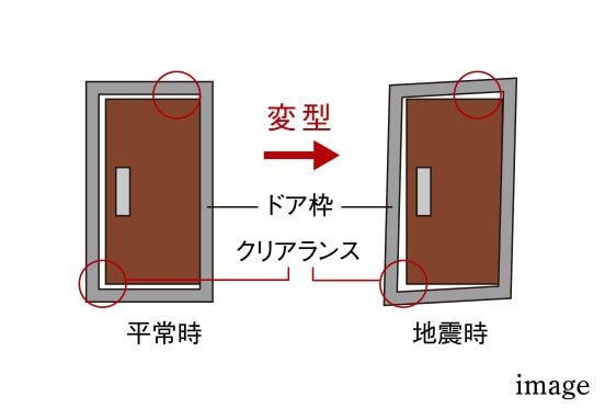 耐震玄関枠