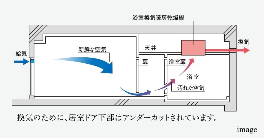 24時間換気システム