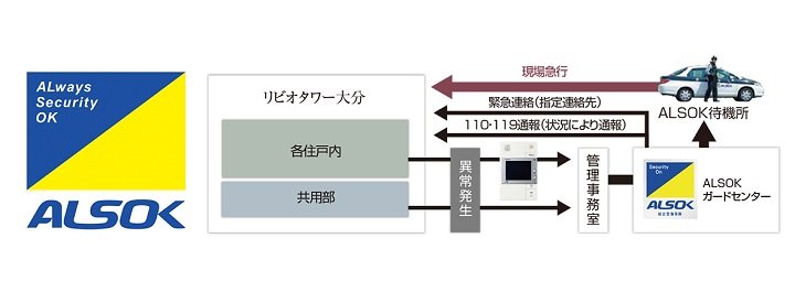 24時間セキュリティ