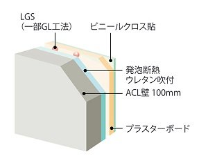 断熱構造