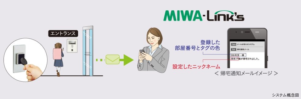 安全と安心で笑顔をつなぐ「MIWA-Link’s」