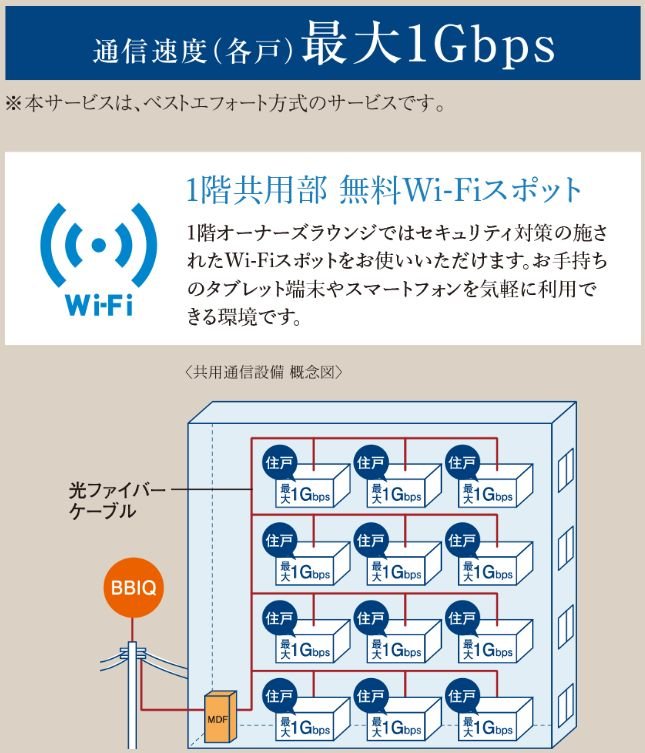全戸一括加入型インターネット、高品質な1Gbpsサービスを提供