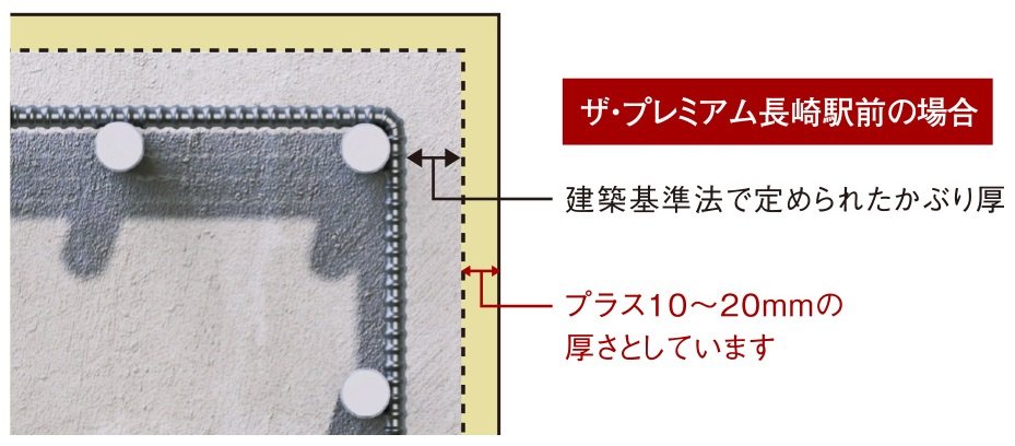 プラス10ミリの安心「コンクリートかぶり厚」