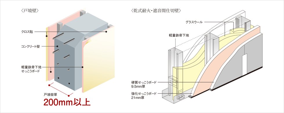 壁の遮音
