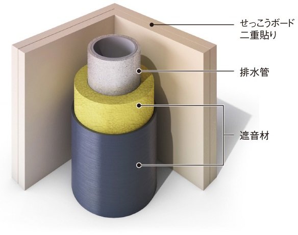 排水管の遮音