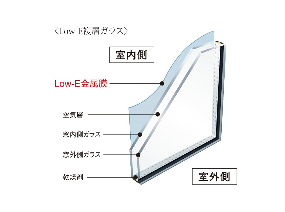 Low-E複層ガラス
