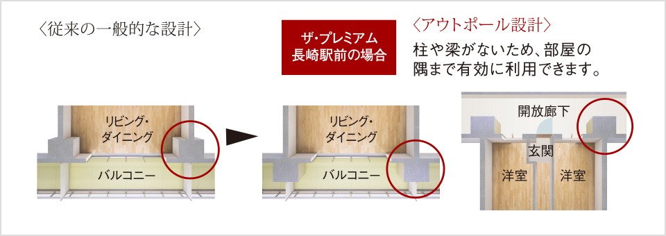 コーナー部がすっきり、アウトポール設計