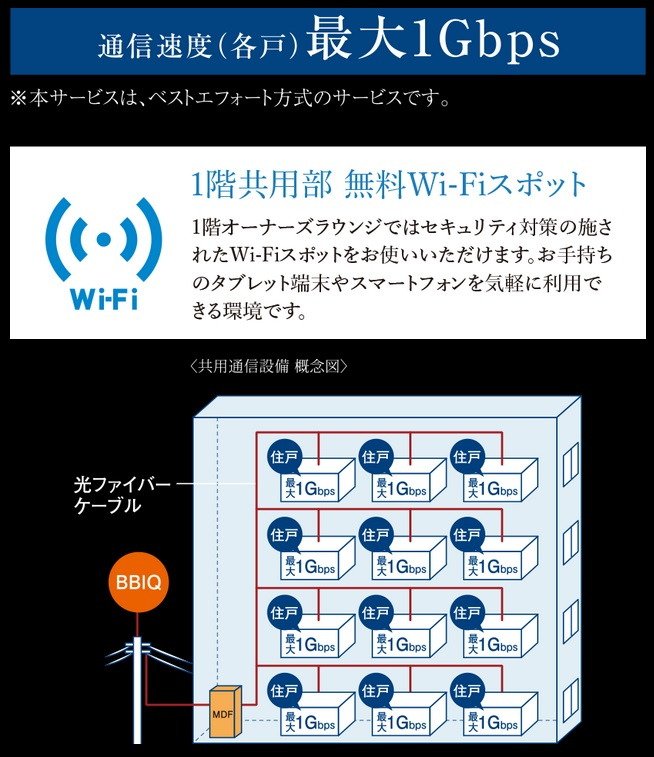 全戸一括加入型インターネット、高品質な1Gbpsサービスを提供