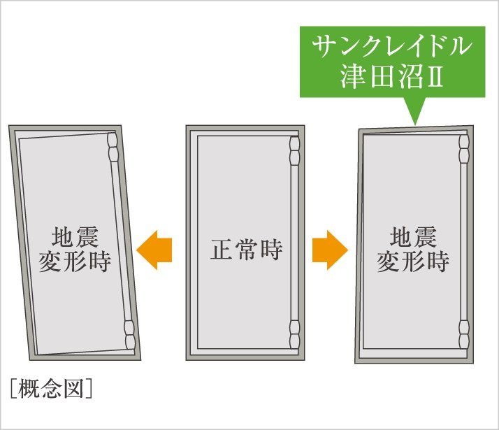 耐震枠付玄関ドア