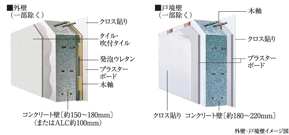 戸境壁・外壁