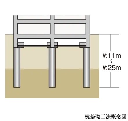 杭基礎