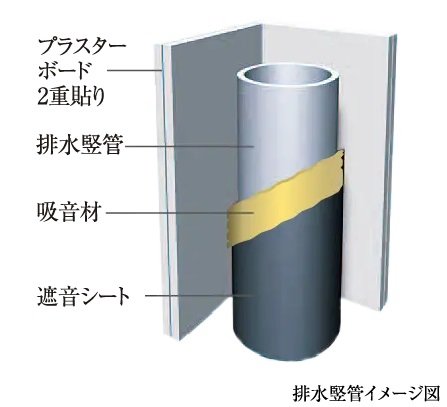 排水堅音