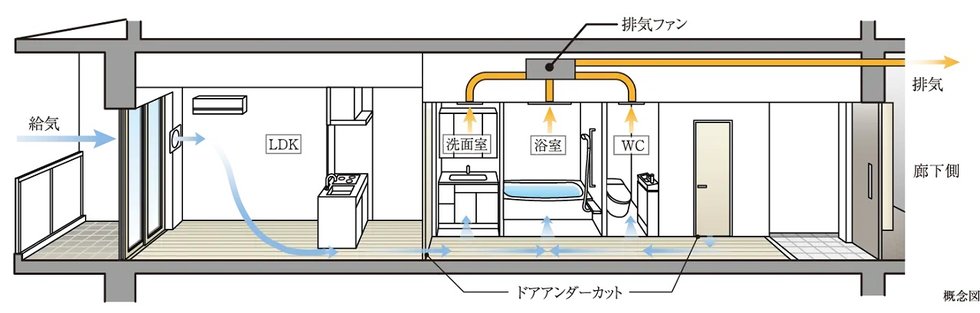 24時間換気システム