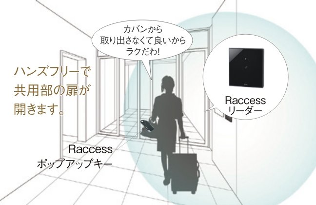 ハンズフリーキーシステム