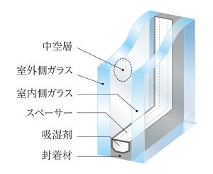 複層ガラス