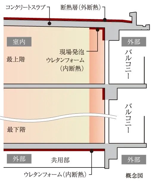 断熱工法
