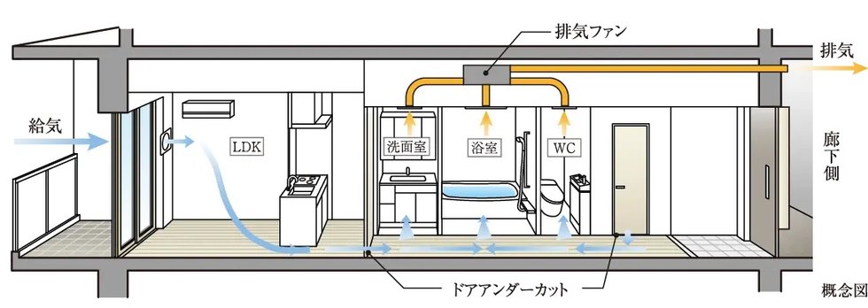 24時間換気システム