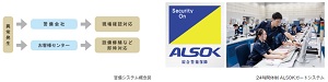 ALSOK ガードシステム