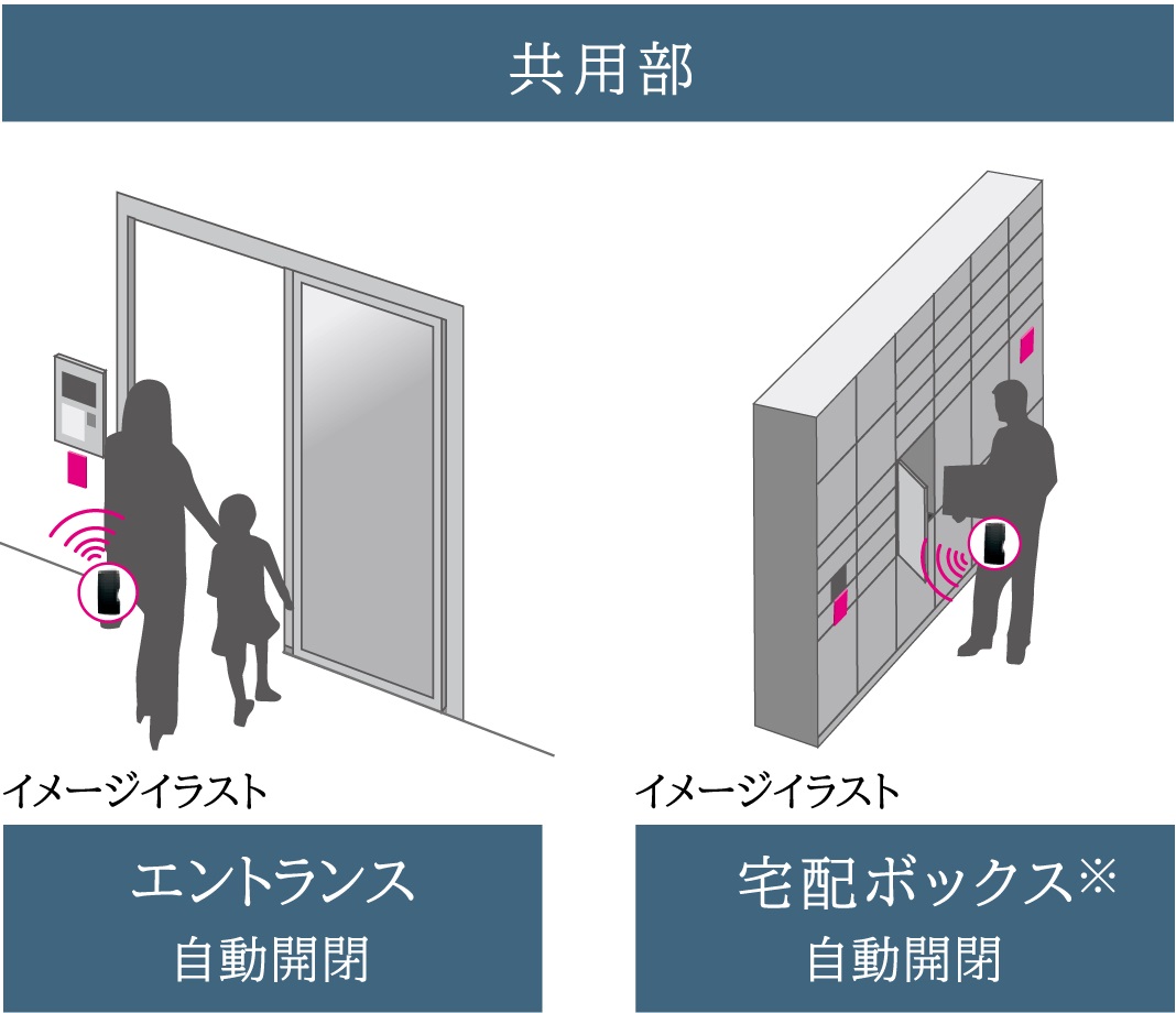 ハンズフリーシステム「Tebra（テブラ）」