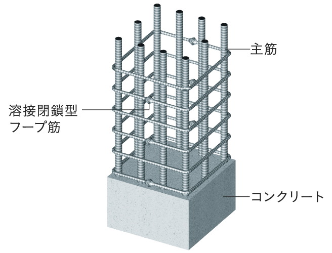 溶接閉鎖型せん断補強筋