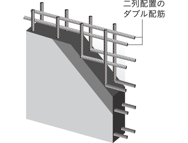 ダブル配筋