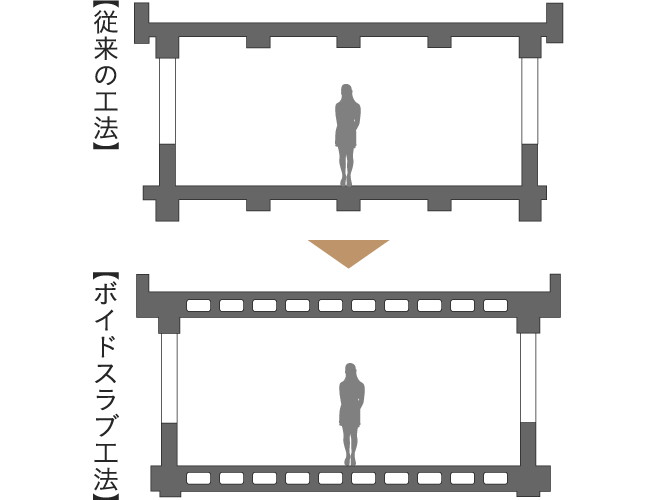 ボイドスラブ工法